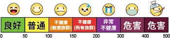 表情符號